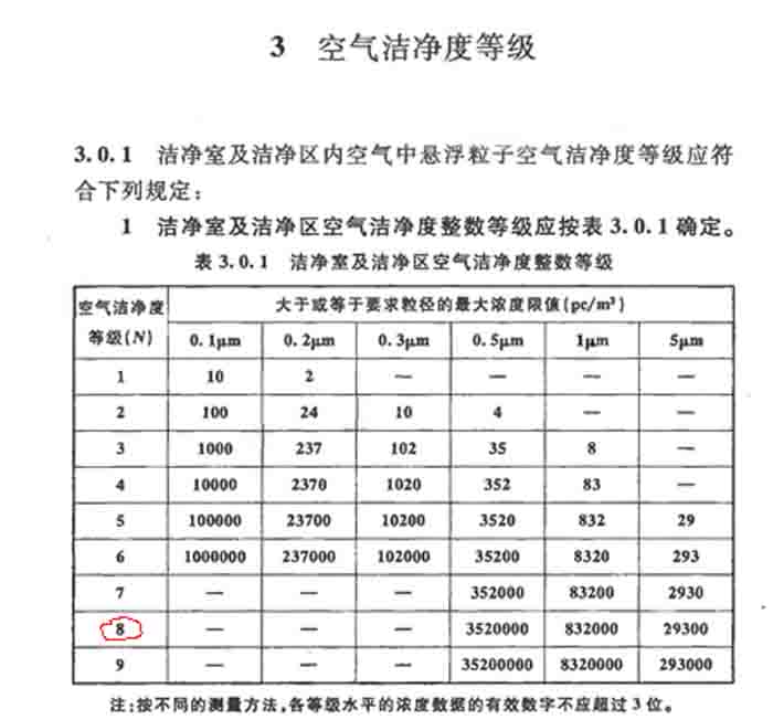 羞羞小视频在线观看的成年人羞羞视频車間等級標準
